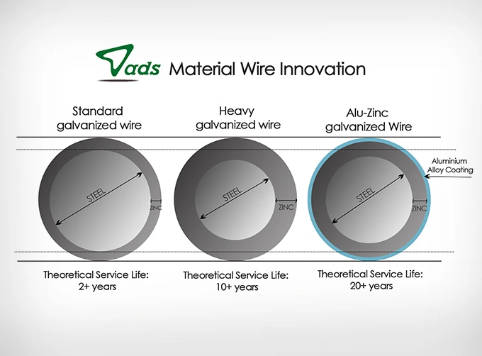 Wire Mesh Material