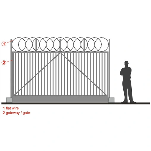 single loop flat razor barbed wire