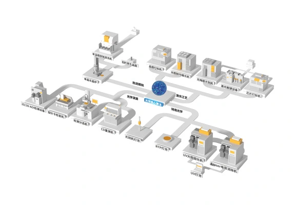 Semiconductor Manufacturing Equipment