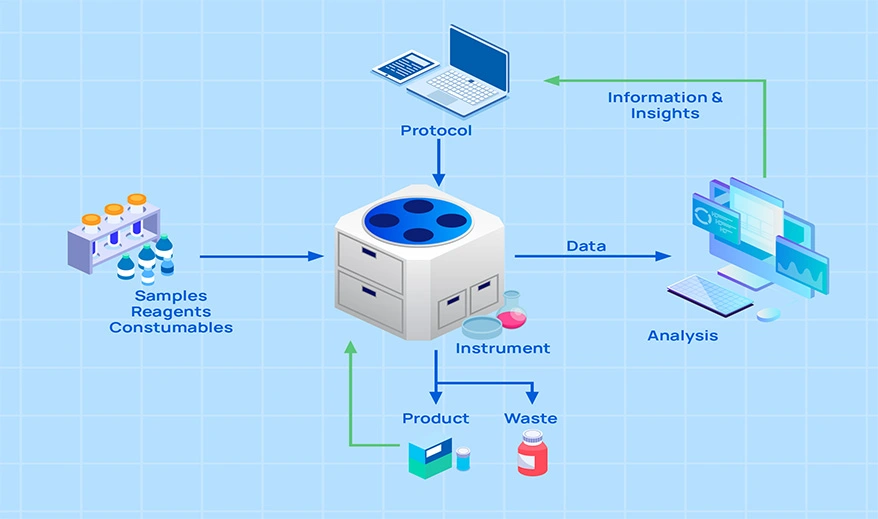 Real-time Release