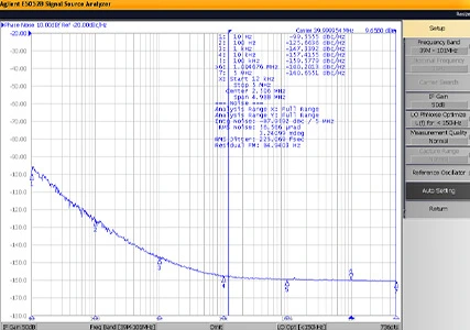 What is Short Term Stability in a Crystal Oscillator?